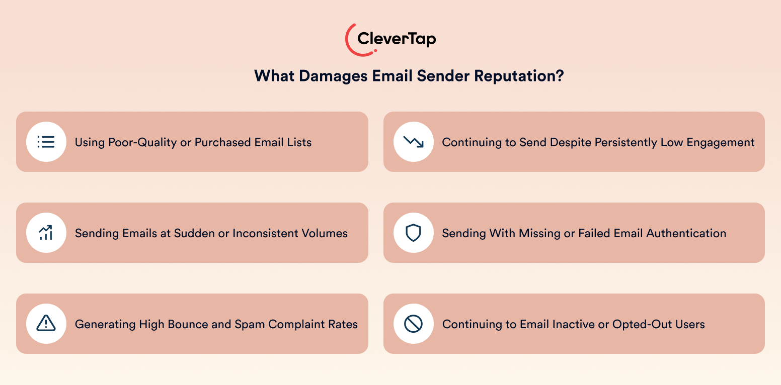 What Damages Email Sender Reputation?
