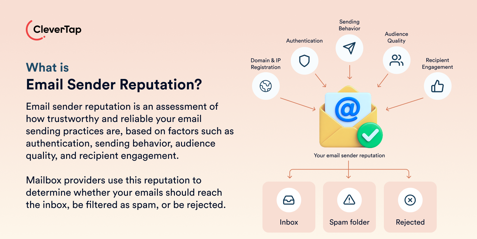 What Is Email Sender Reputation?
