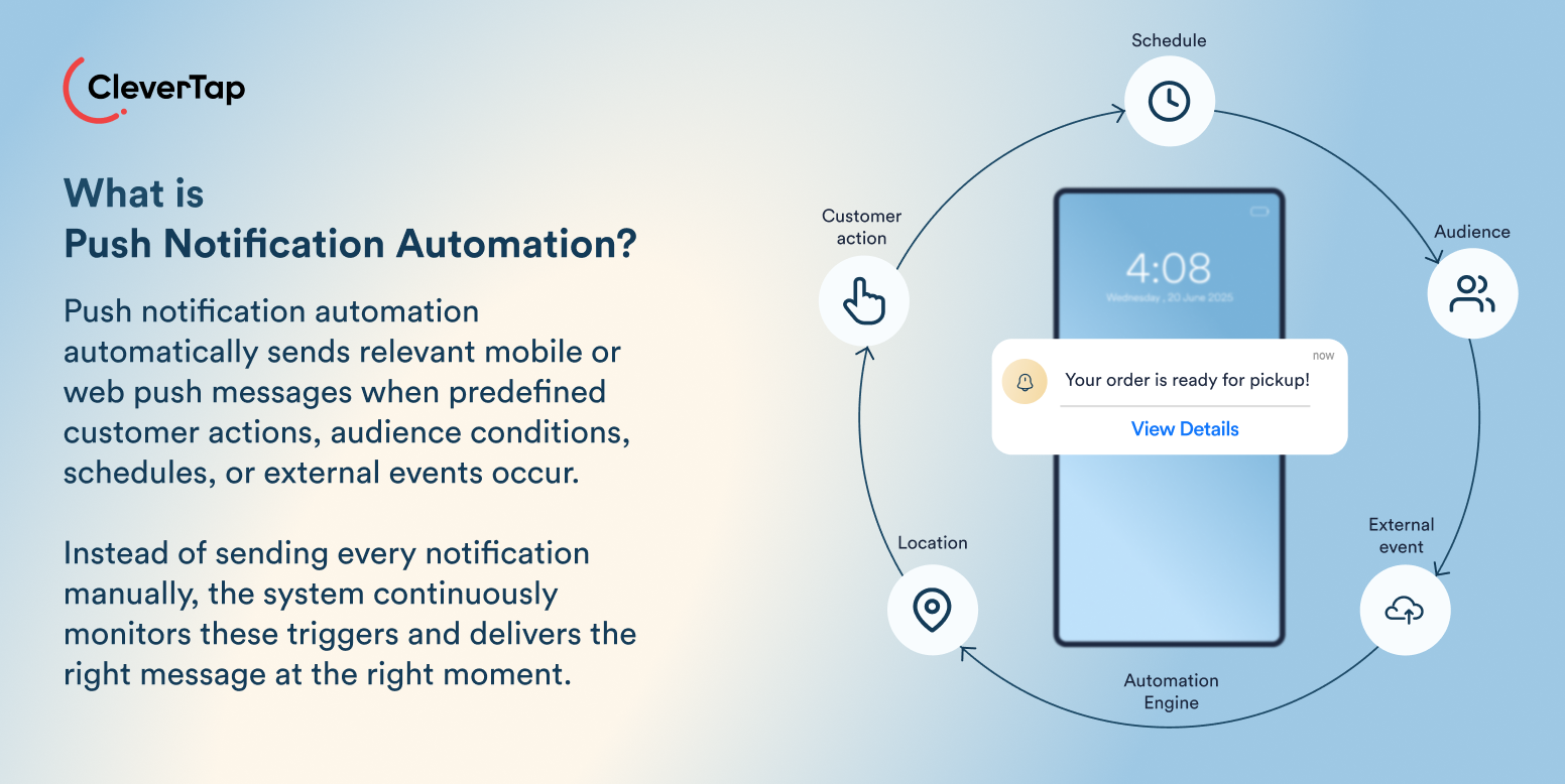 What Is Push Notification Automation?