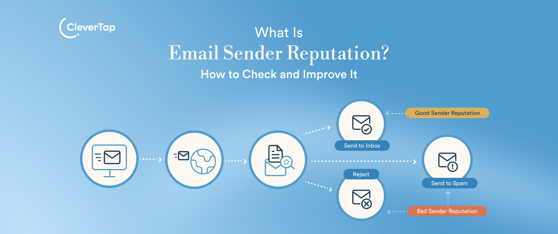 What Is Email Sender Reputation? How to Check and Improve It?