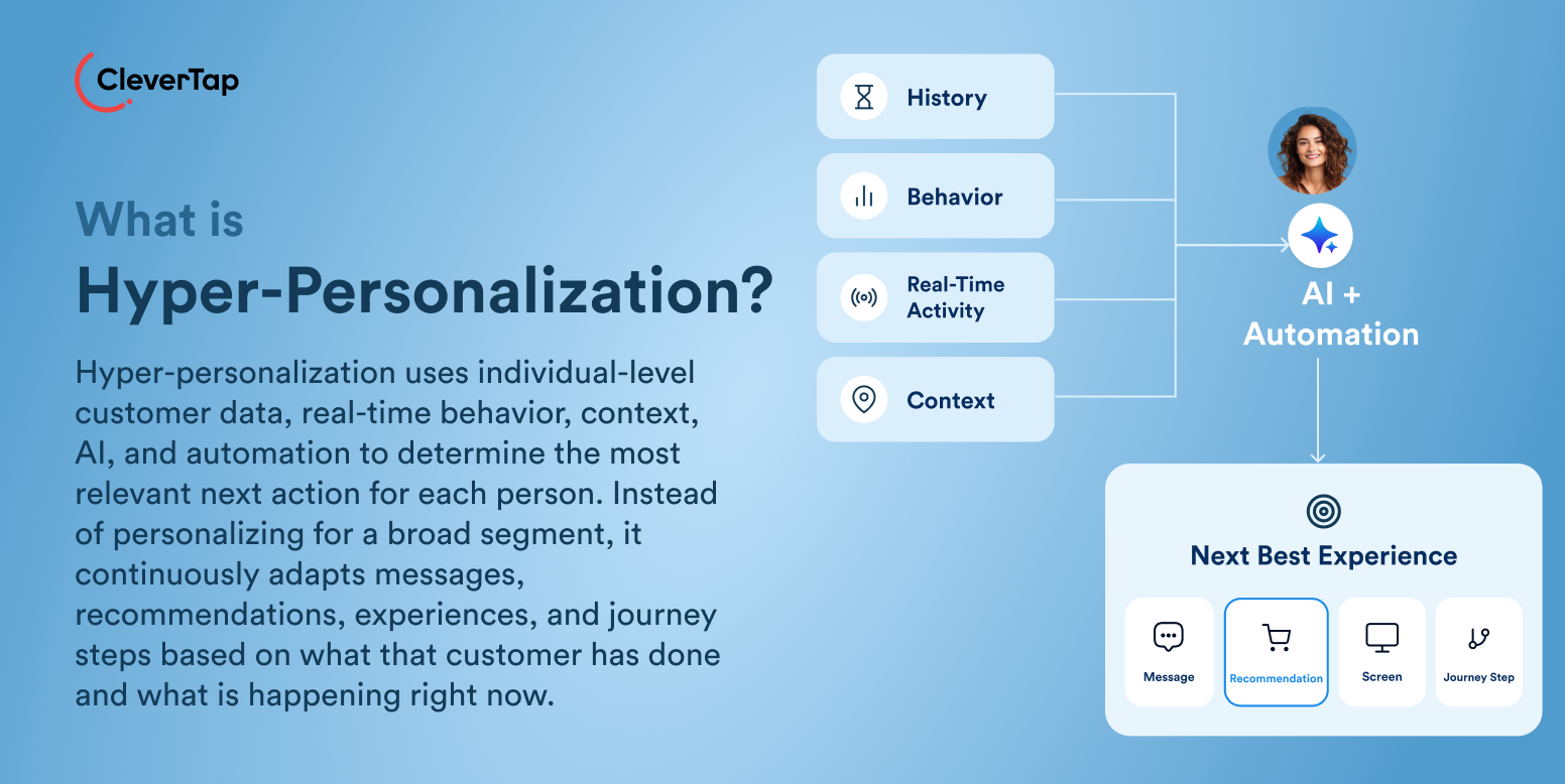 What is Hyper-Personalization?