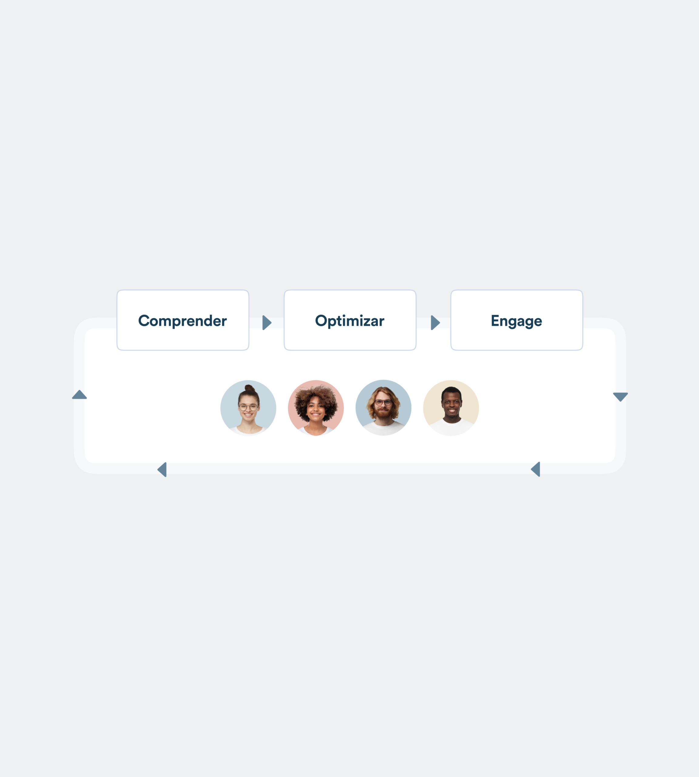 Plataforma All-In-One que Unifica