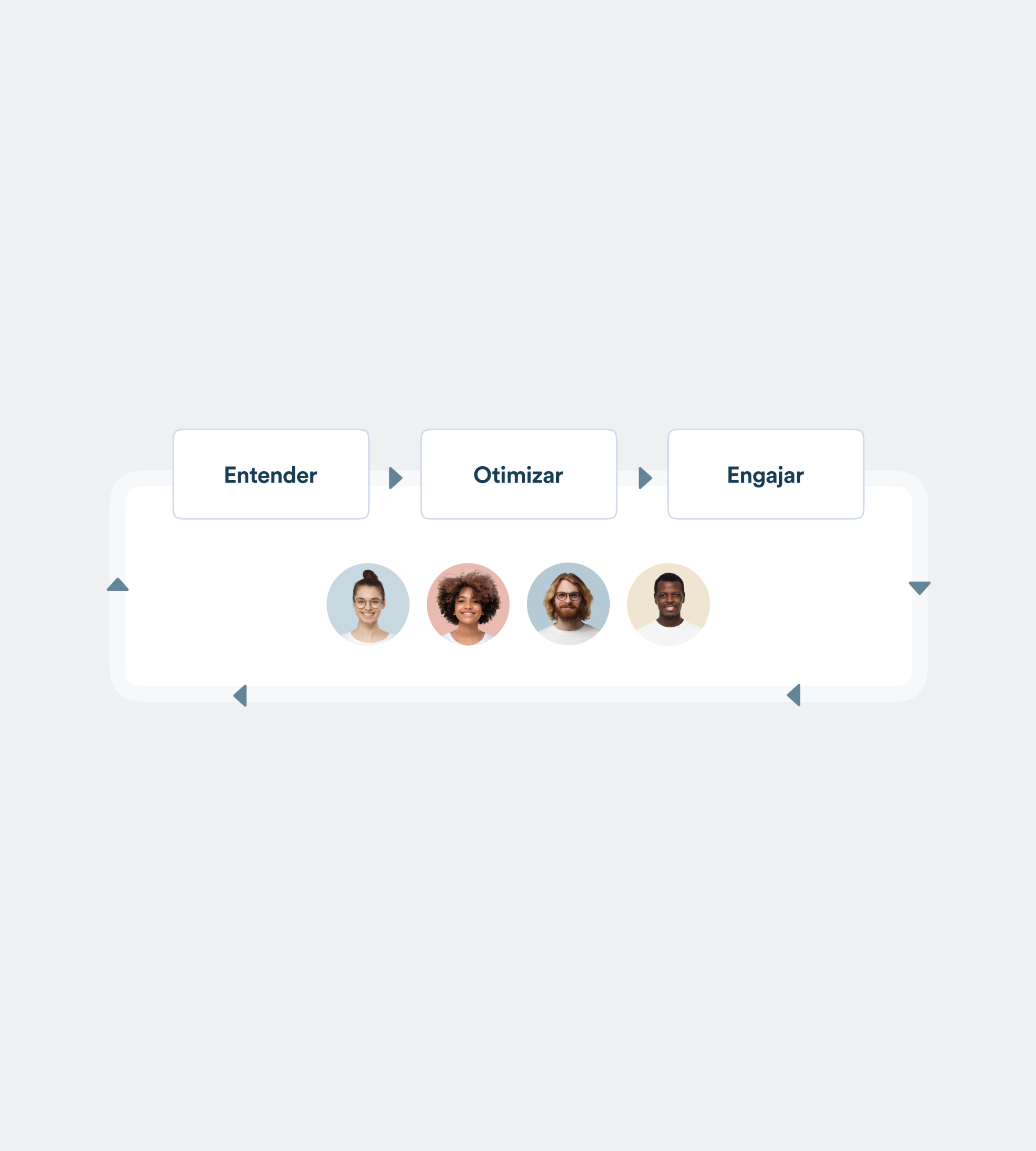 Plataforma All-In-One que Unifica