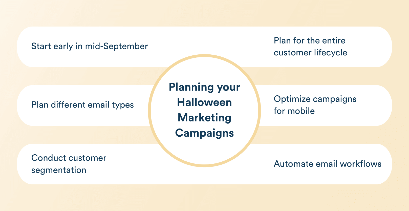 Planning Your Halloween Email Marketing Campaigns