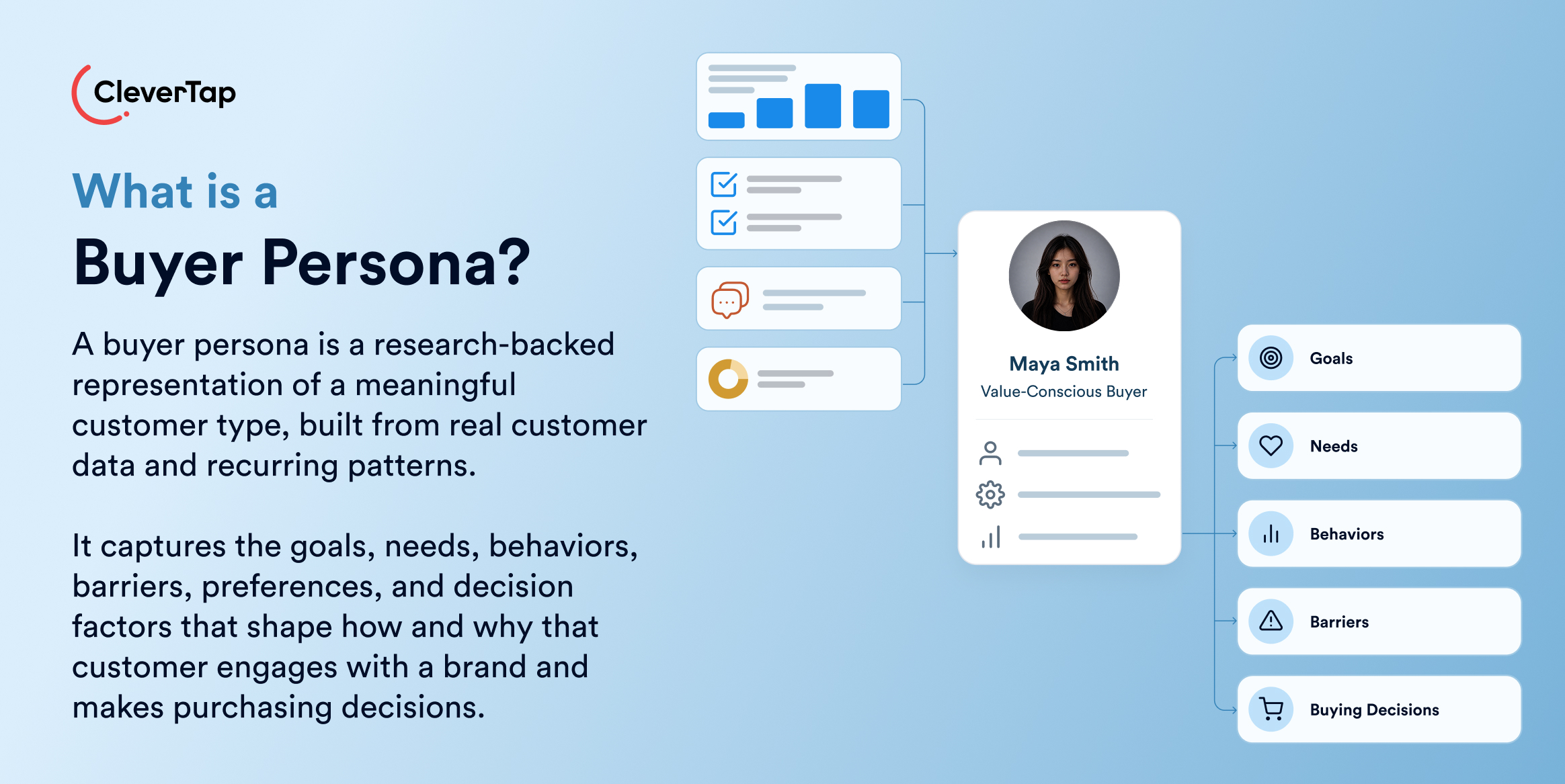 What Is a Buyer Persona?