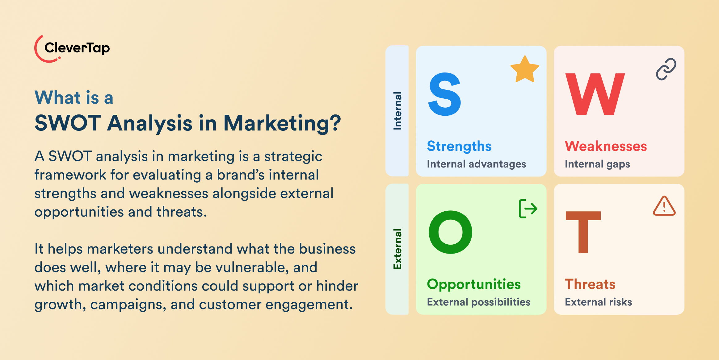 What Is a SWOT Analysis in Marketing?