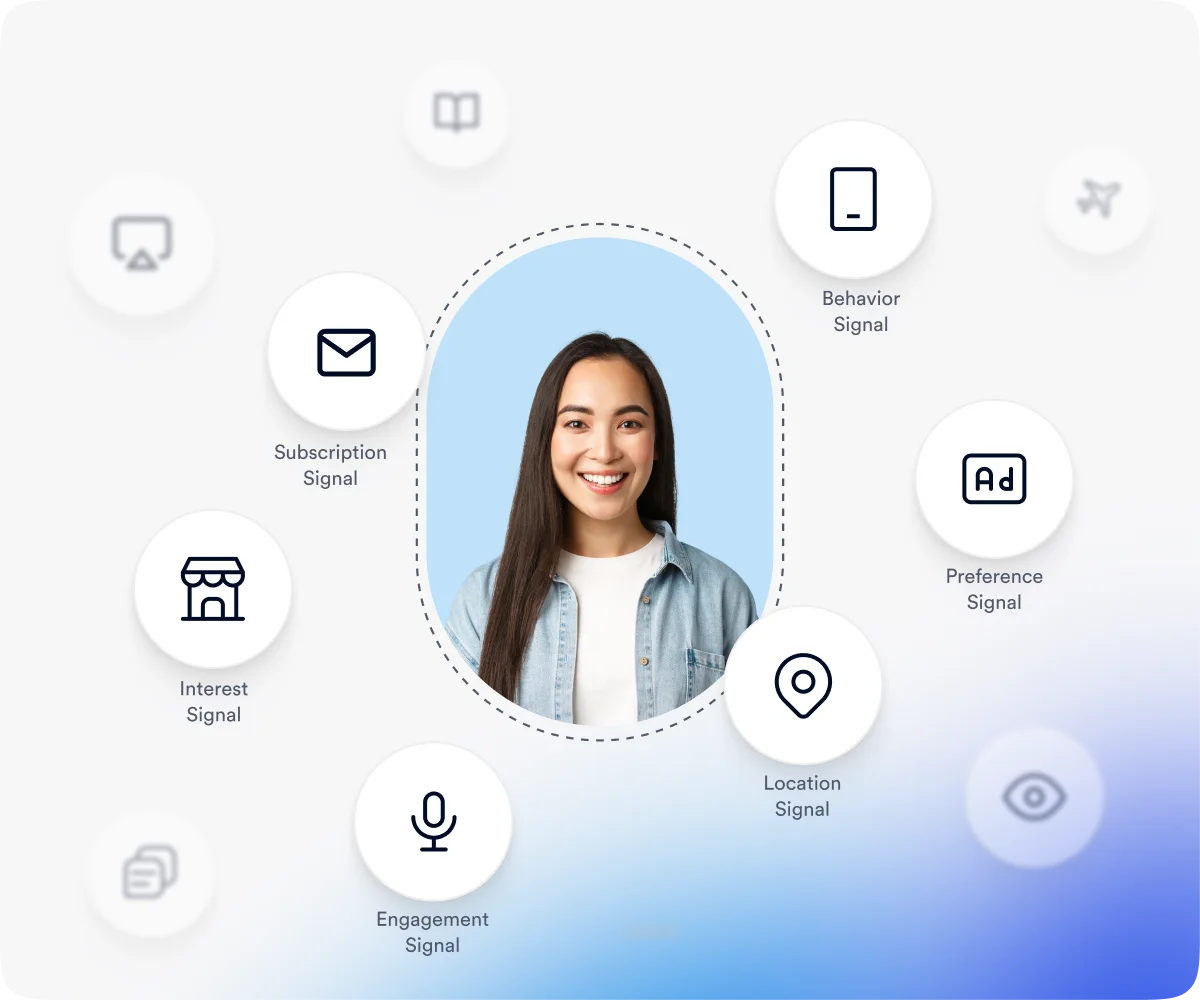Customer profile surrounded by behavioral events, subscriptions, recommendations and preferences.