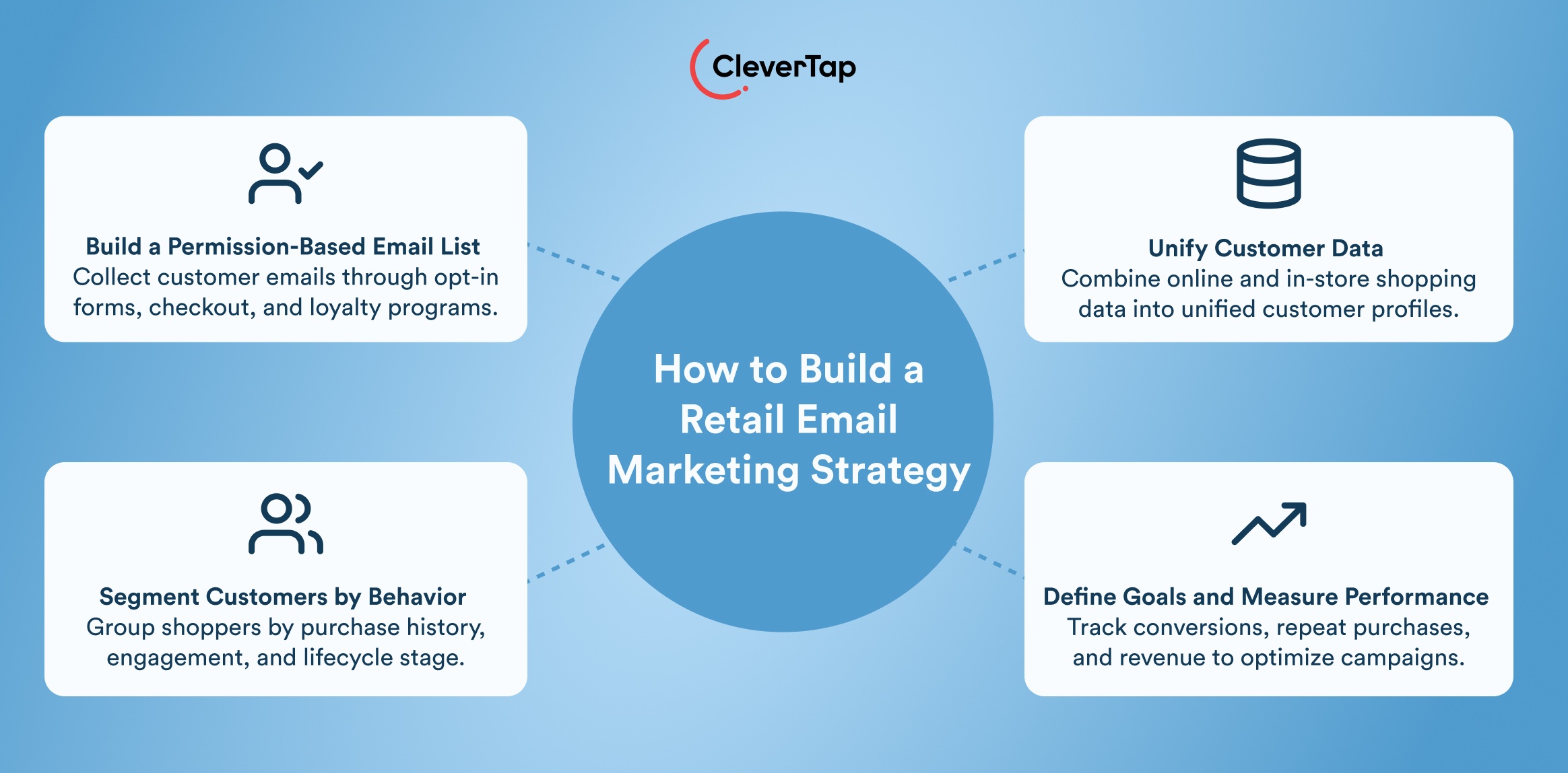 How to Build a Retail Email Marketing Strategy