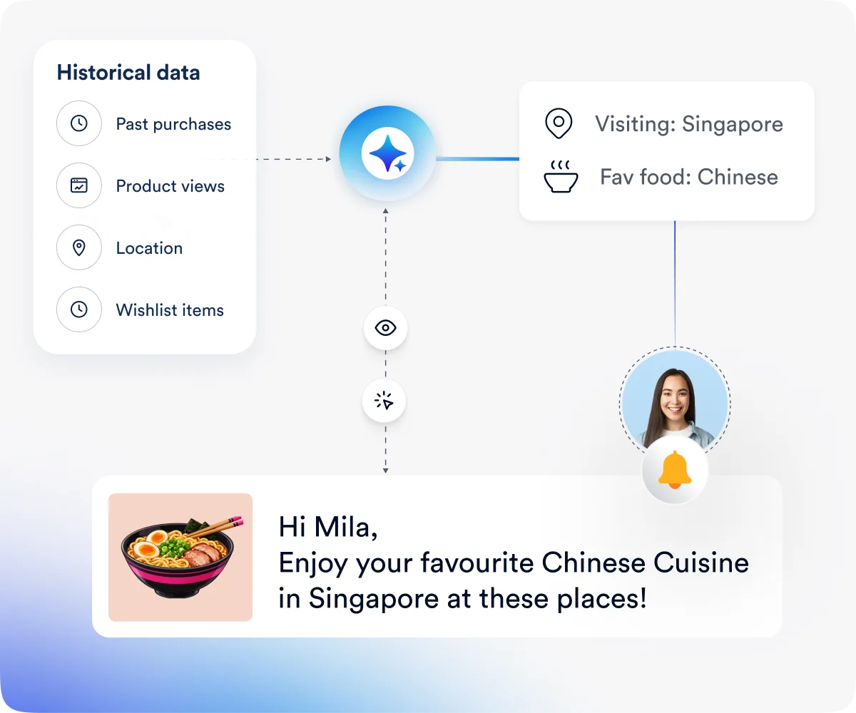 Customer location and food preferences power a personalized email about Chinese cuisine in Singapore.